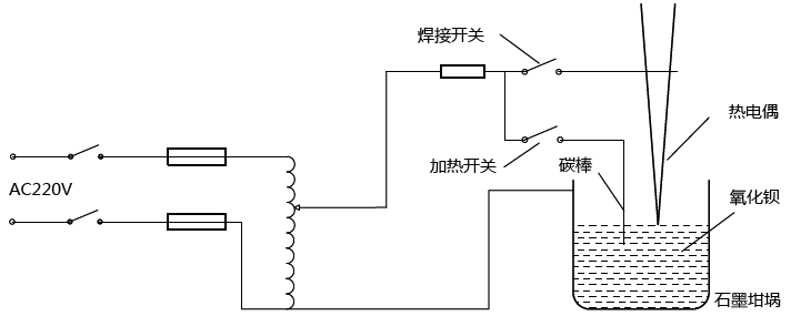 鹽浴焊焊接熱電偶.png