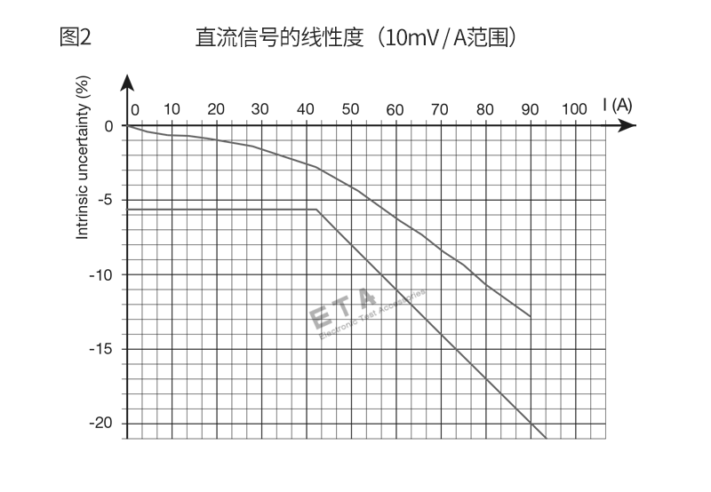 ETA5301-曲線圖1.png