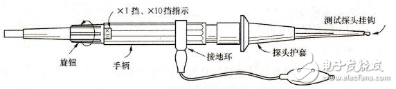 示波器探頭結構及其使用技巧分析